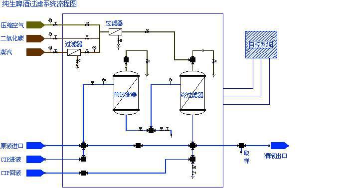 <b>Filter operation and regeneration</b>